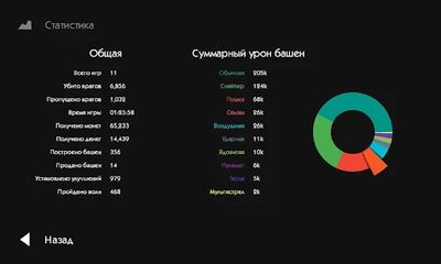 Скачать Infinitode (Взлом Много денег) версия 0.53 на Андроид