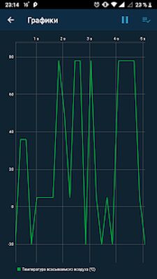 Скачать Obd Mary - обд2 диагностика блютуз, ELM327 сканер (Неограниченные функции) версия 1.149 на Андроид