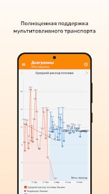Скачать Топливомер: Расход топлива 