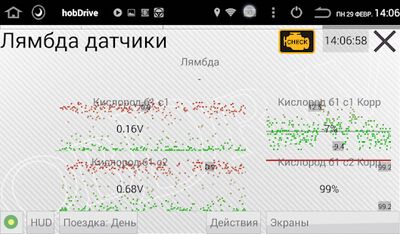 Скачать HobDrive ELM327 OBD2 Авто БортКомп и Диагностика (Без Рекламы) версия 1.6.20 на Андроид