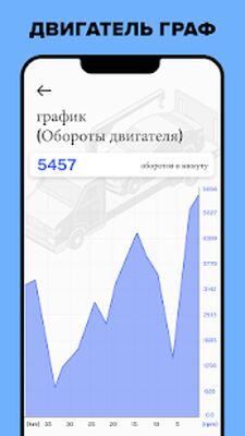 Скачать OBD Bluetooth автомобильн сканнер (Без Рекламы) версия 1.0 на Андроид