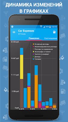 Скачать Авто Расходы - Car Expenses Manager Pro (Неограниченные функции) версия 30.20 на Андроид