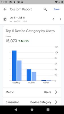 Скачать Google Analytics (Разблокированная) версия 4.2.388523313 на Андроид