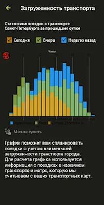 Скачать Подорожка — метро СПб и баланс карты Подорожник (Все открыто) версия 4.5.3 на Андроид