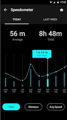 Скачать Спидометр - одометр, также скорость трекер (Полный доступ) версия 1.0.3 на Андроид