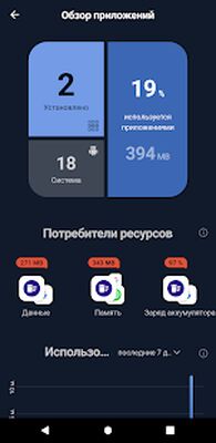 Скачать CCleaner: очистка мусора и оптимизация (Полная) версия Зависит от устройства на Андроид