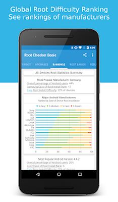 Скачать Root Checker (Все открыто) версия Зависит от устройства на Андроид