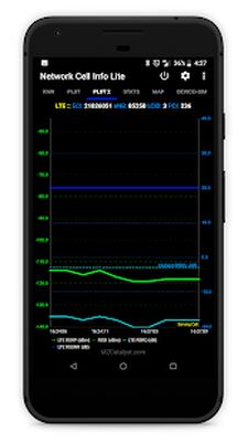 Скачать Network Cell Info Lite (Без кеша) версия 5.0.23 на Андроид