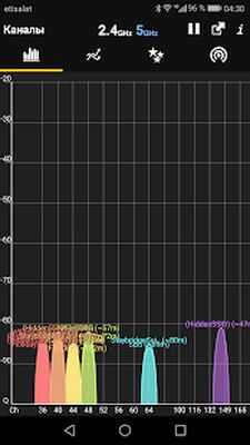 Скачать WiFi Analyzer (Все открыто) версия Зависит от устройства на Андроид