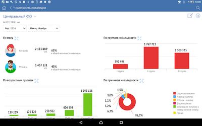 Скачать ФГИС ФРИ (Полный доступ) версия 1.0.7 на Андроид