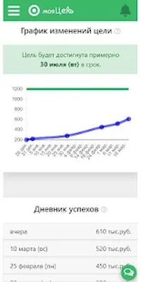 Скачать Моя цель. Сервис достижения целей и мотивации (Без Рекламы) версия 9 на Андроид